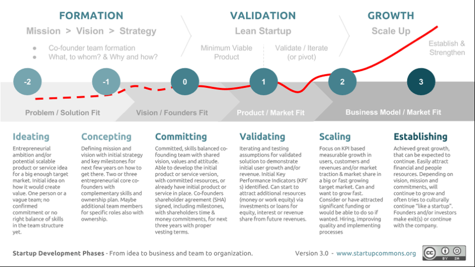 Incubators Versus Accelerators What Is Going To Help You Grow Your Business Better